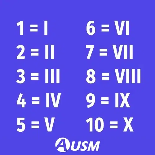 Arabic to Roman numeral converter